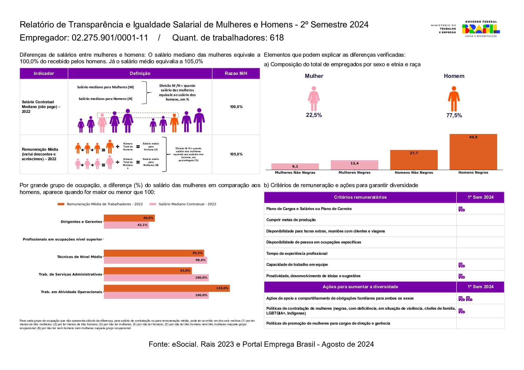 Relatório 2 Semestre